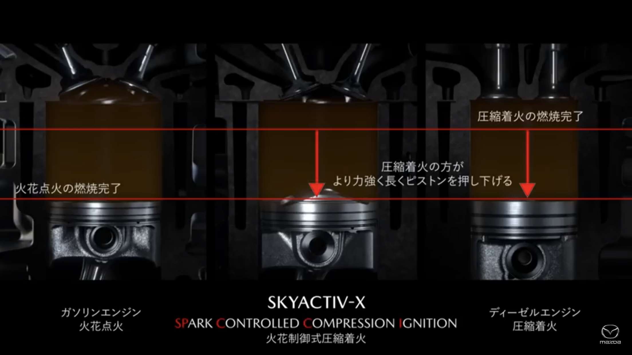 skyactiv x スカイアクティブx 燃費 発売 馬力 価格 ロードスター
