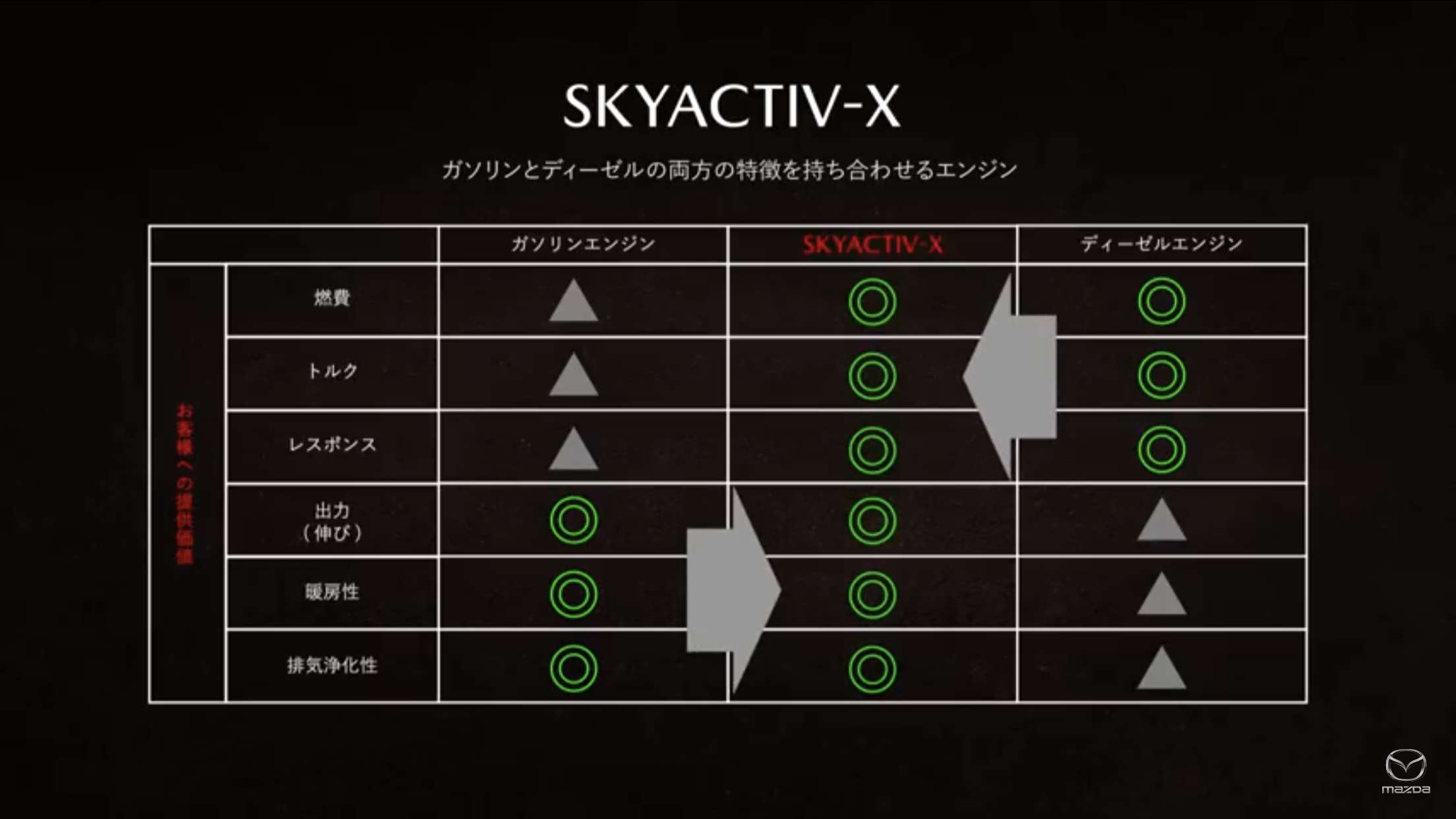 skyactiv x スカイアクティブx 燃費 発売 馬力 価格 ロードスター
